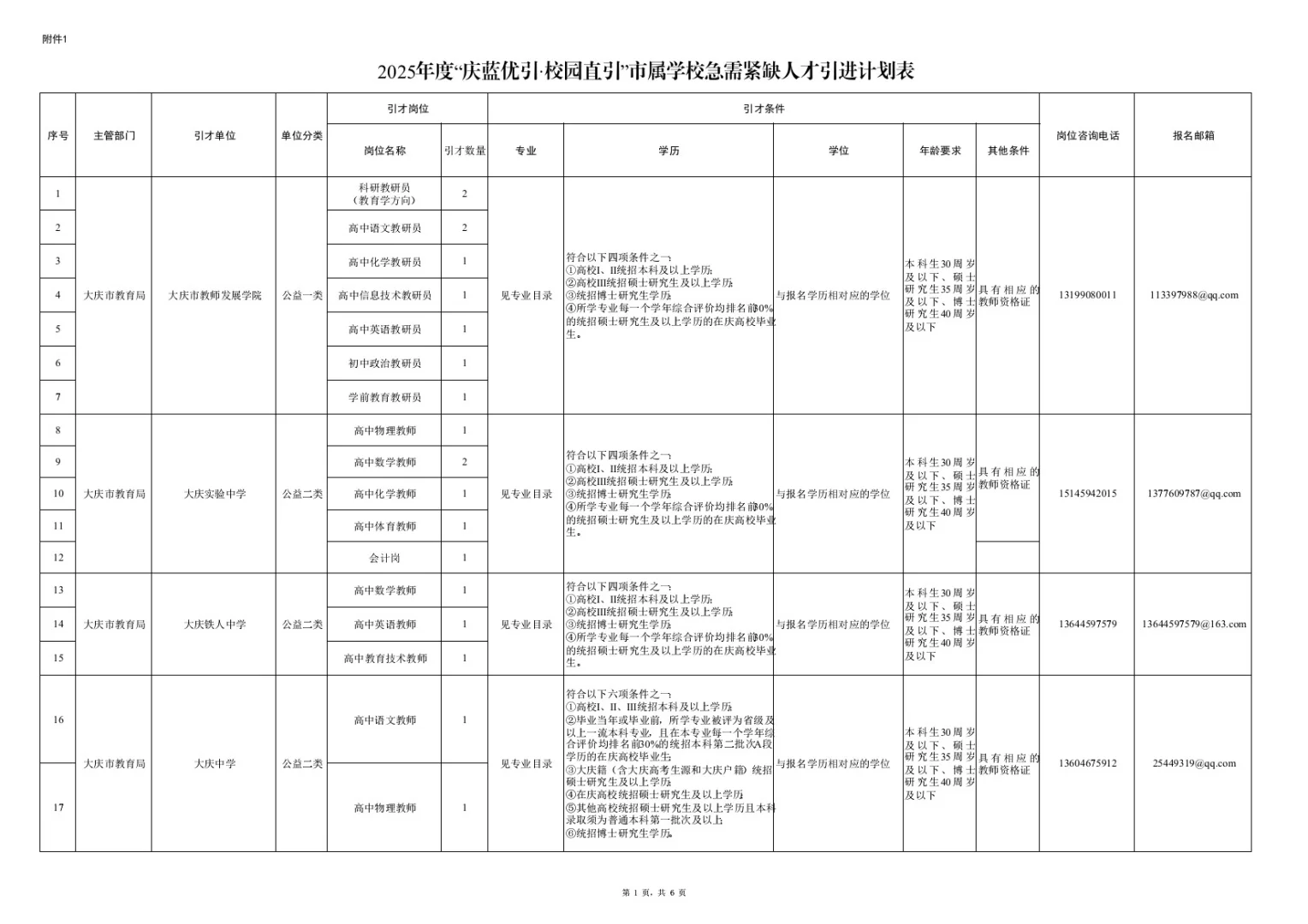 【免笔试】2025年度庆蓝优引招聘139人