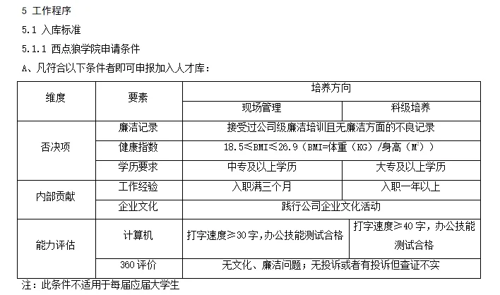 人才库管理办法🔥建议HR人手一份！