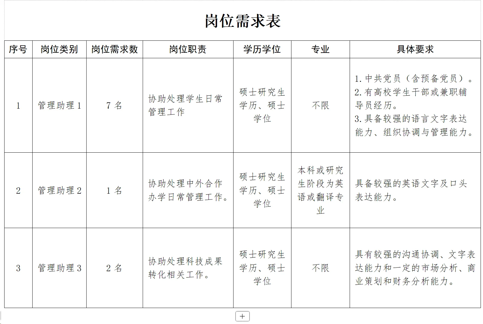 高校招聘，硕士学历起！武汉轻工大学！