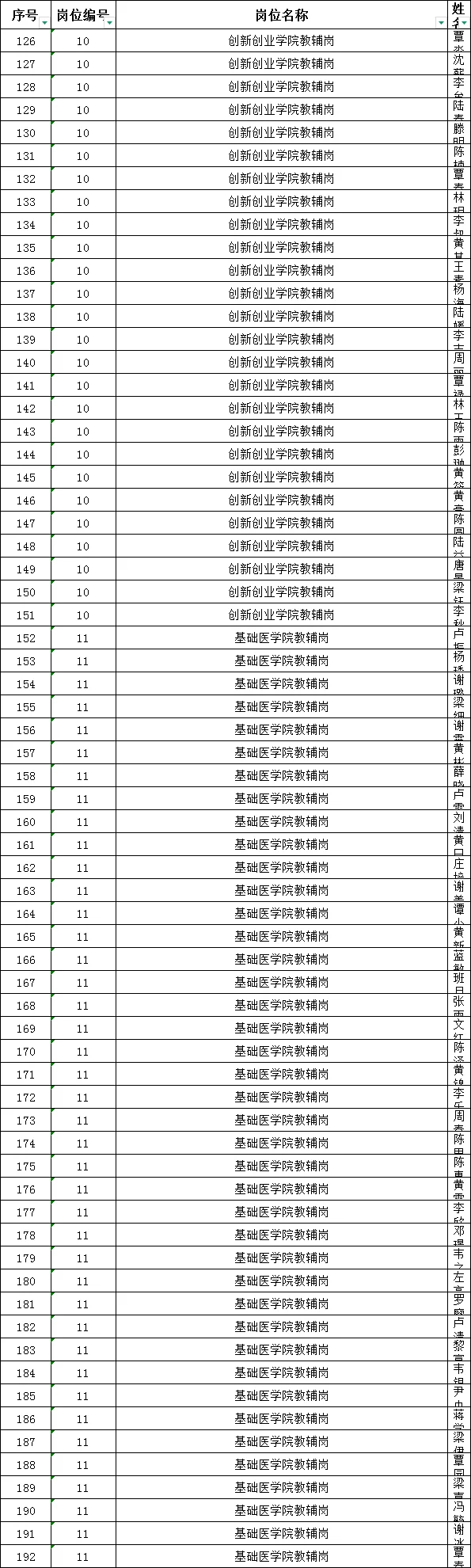 广西中医药大学招聘工作人员审核通过名单