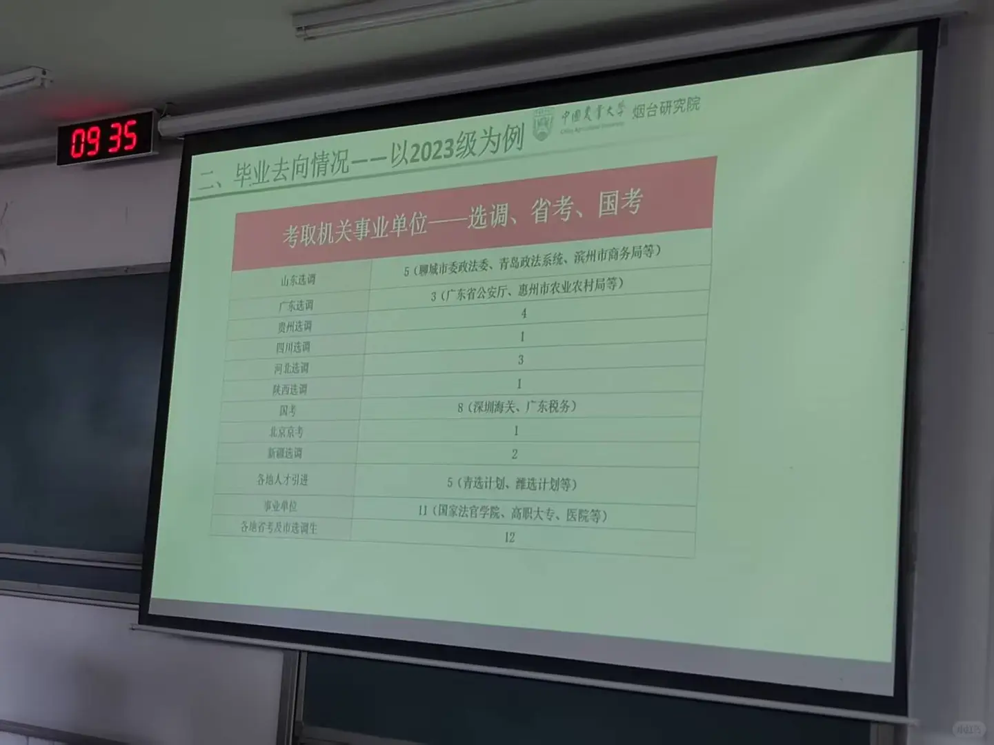 中国农业大学就业情况 2025 届二学位