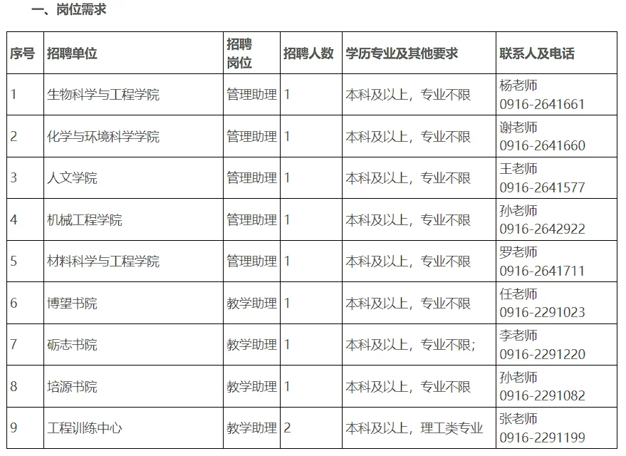 2025年陕西理工大学招聘本科管理助理岗10人