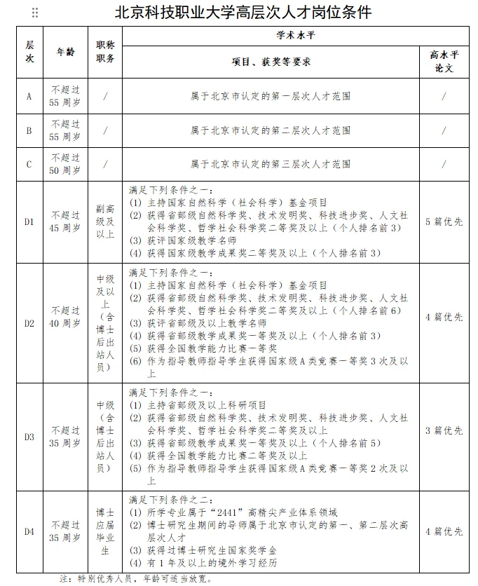 2025北京科技职业大学招聘19人 事业编