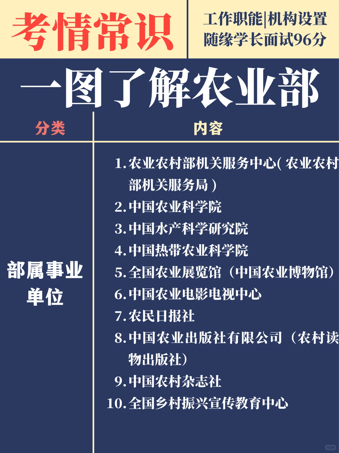 一图备考农业部面试（职能、机构、面试真题