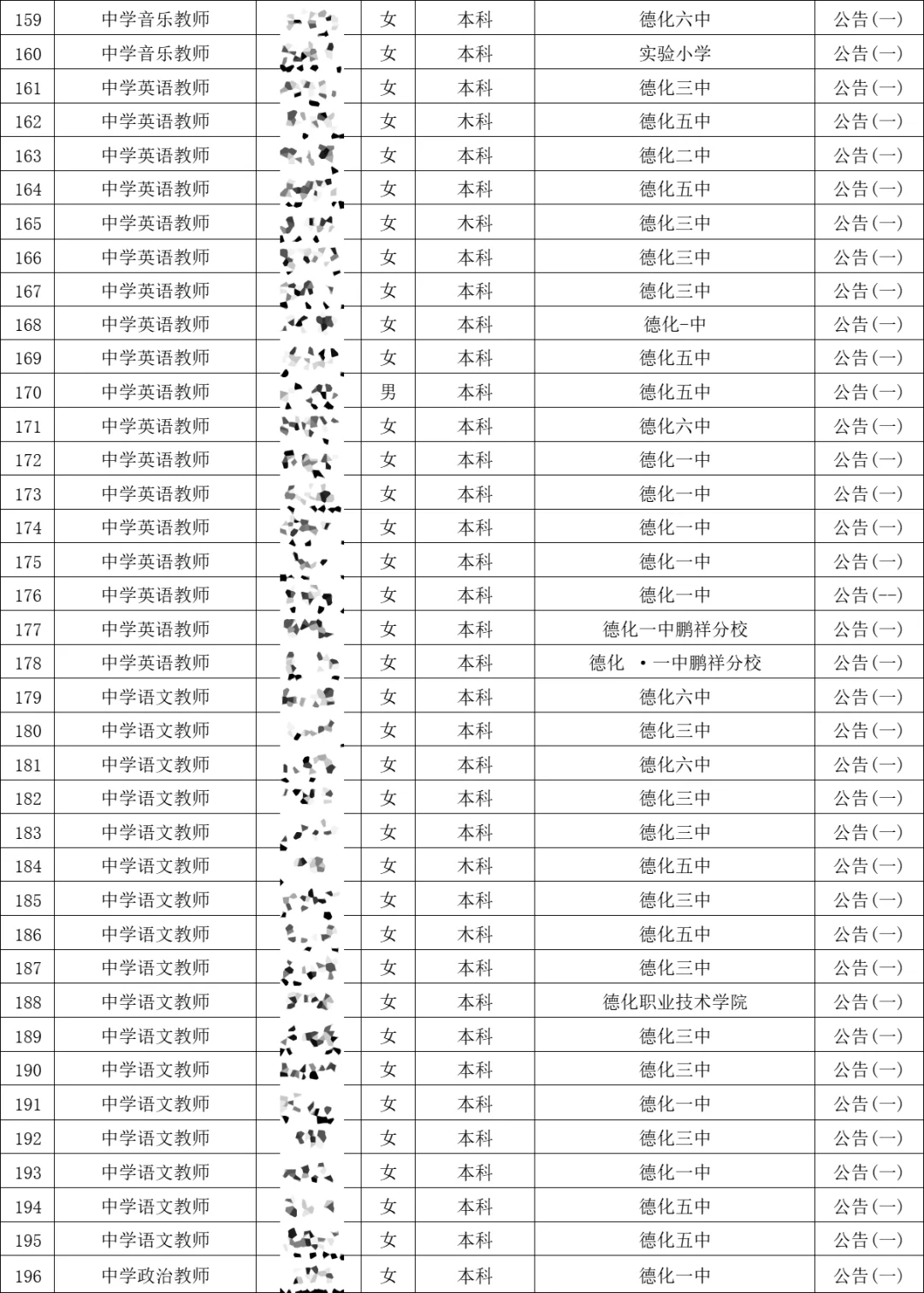 这是德化县今年招聘的编外教师名单(附薪资)