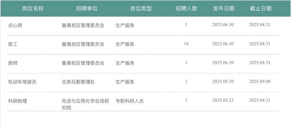 高校招聘｜辅助岗｜硕士｜暨南大学