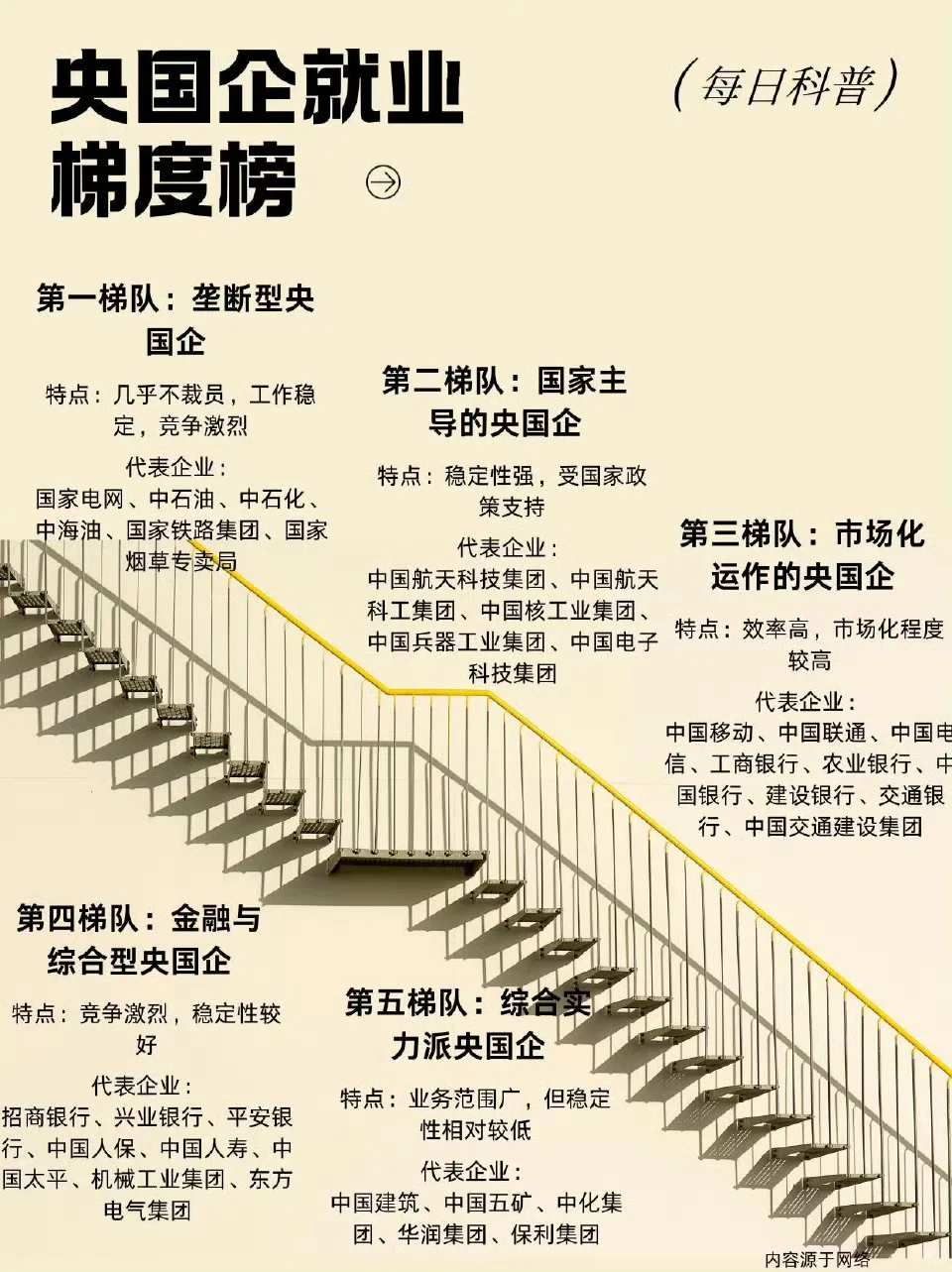 🔥一张图带你秒懂真正的央国企排行榜！