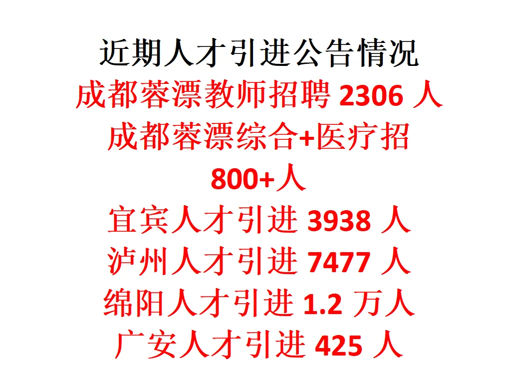近期四川26946个人才引进