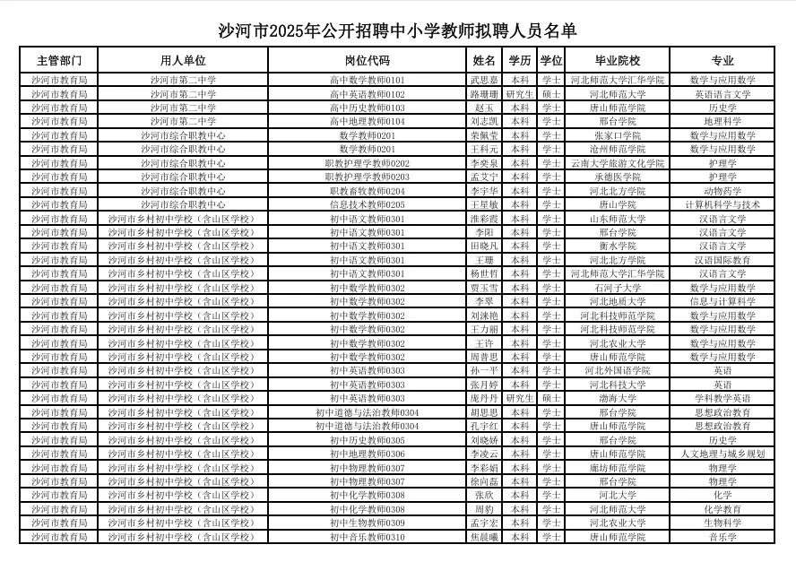 25沙河教师招聘公示名单