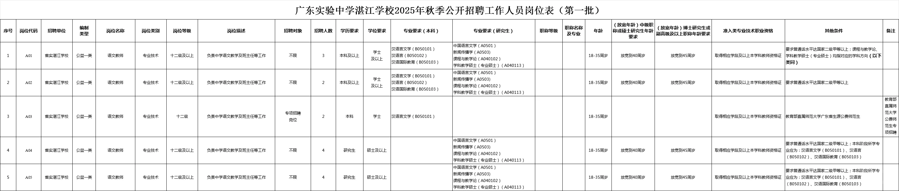 广东实验中学湛江学校秋季公开招聘104人