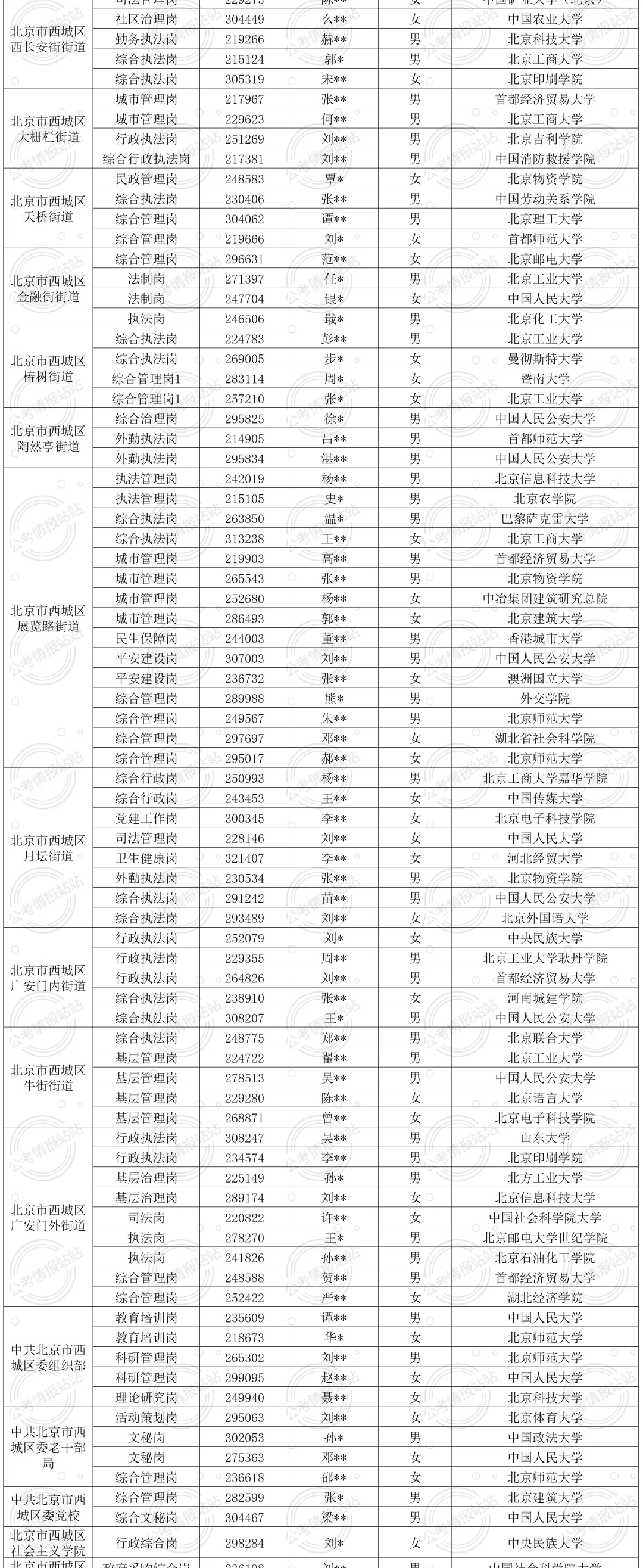 26京考即将到来！2025京考录用公示名单汇总！