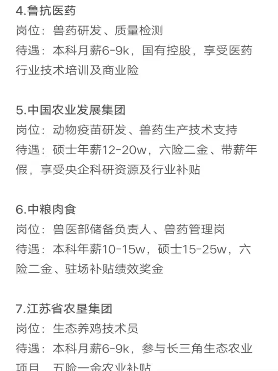 动物医学类秋招可投央国企（3）