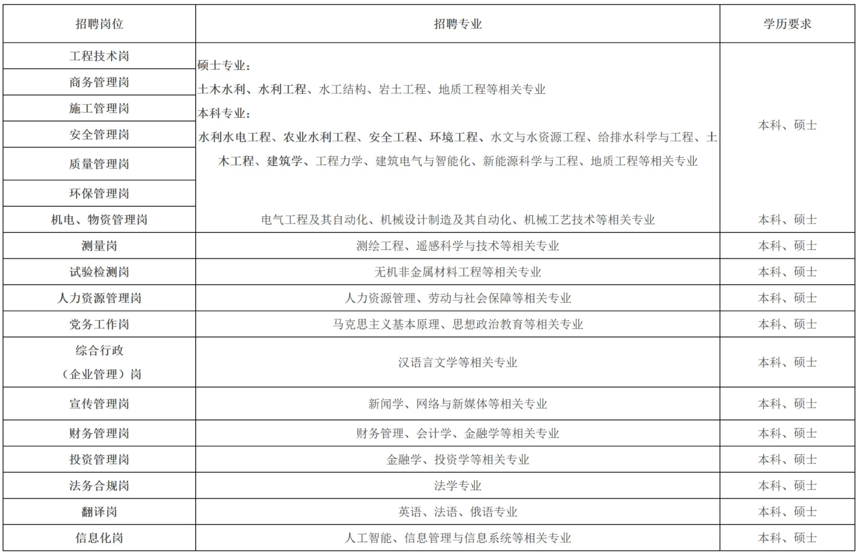 广西有岗，月薪7500起！八险二金！