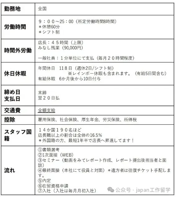 日本大型餐饮集团募集，直招正社员