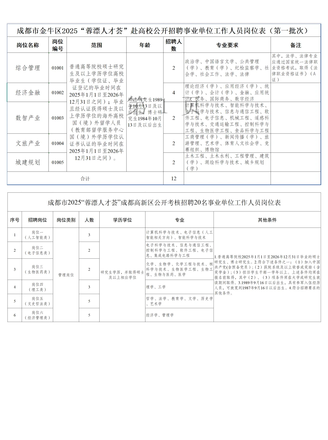 成都蓉漂人才荟招538人公告发布（综合岗）