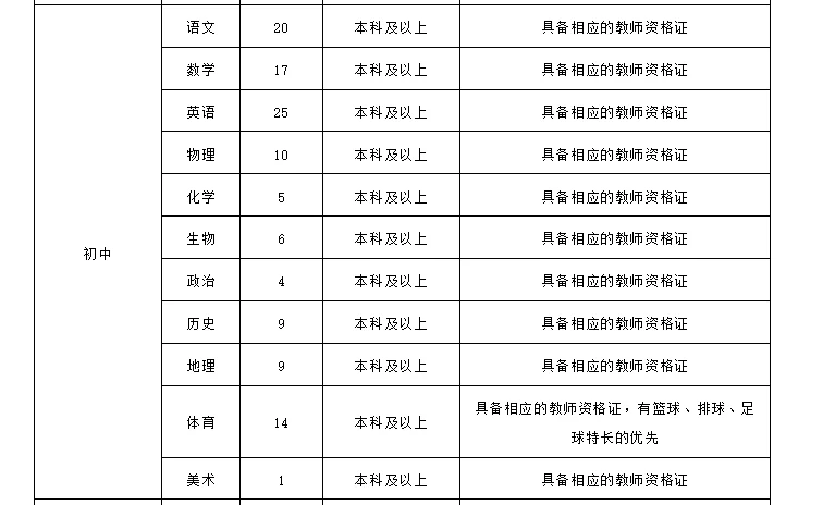 新水城储备教师第三批，茌平区247个人！