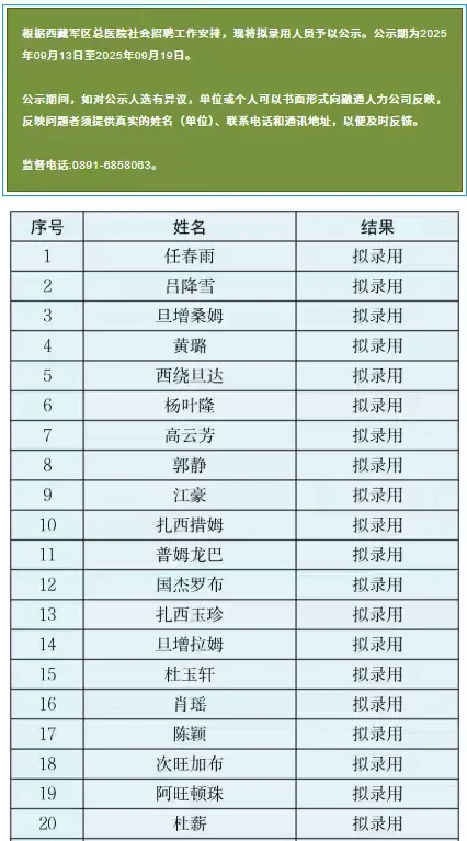 西藏军区总医院社会招聘录用名单公示！
