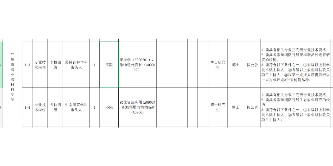 农学就业-大量有岗-广州市农业农村科学院