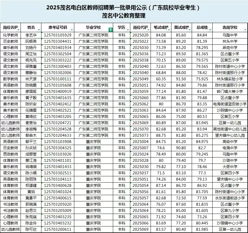 25年电白教师录用公示也出啦，恭喜上岸考生