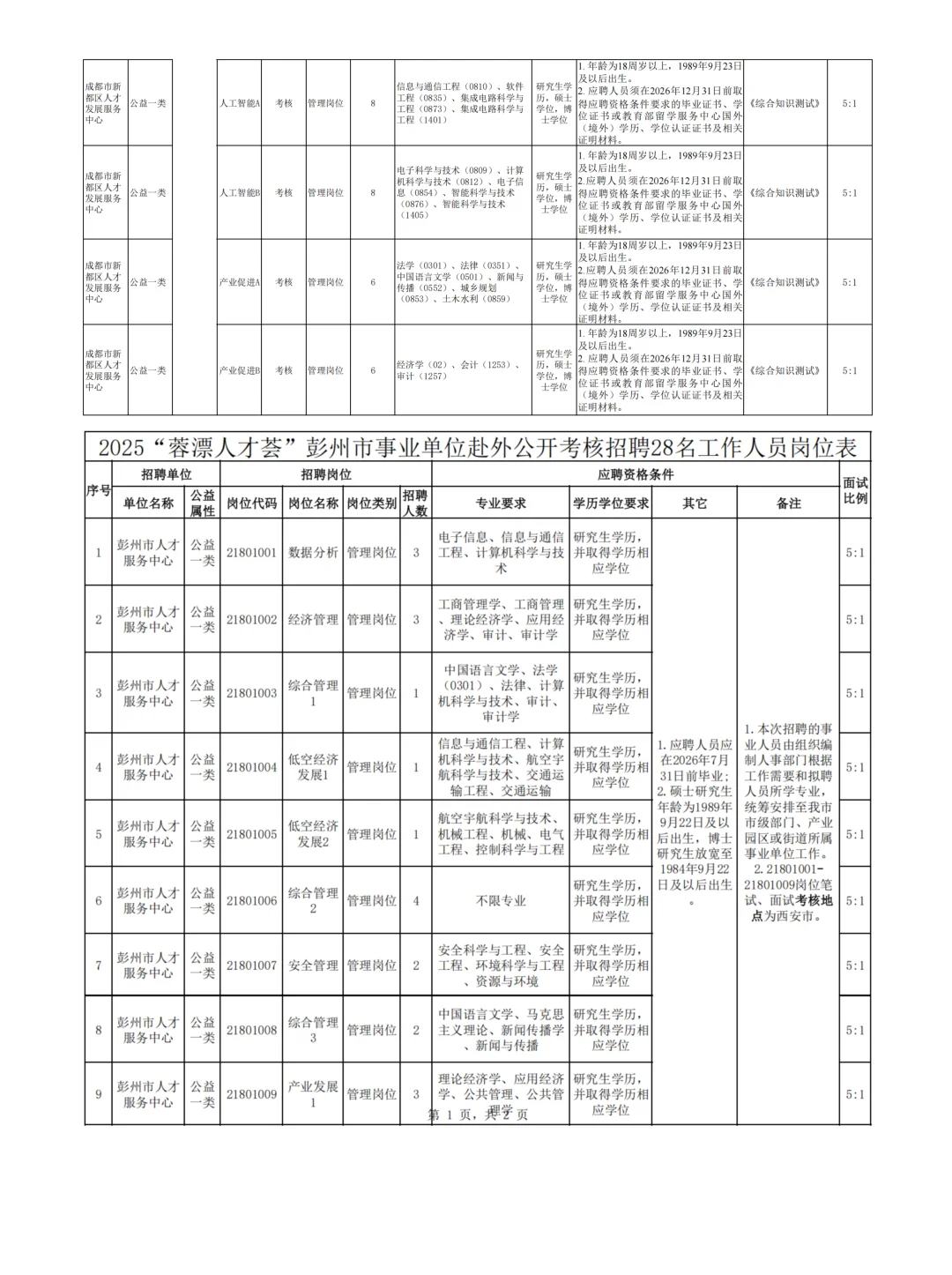 成都蓉漂人才荟招538人公告发布（综合岗）