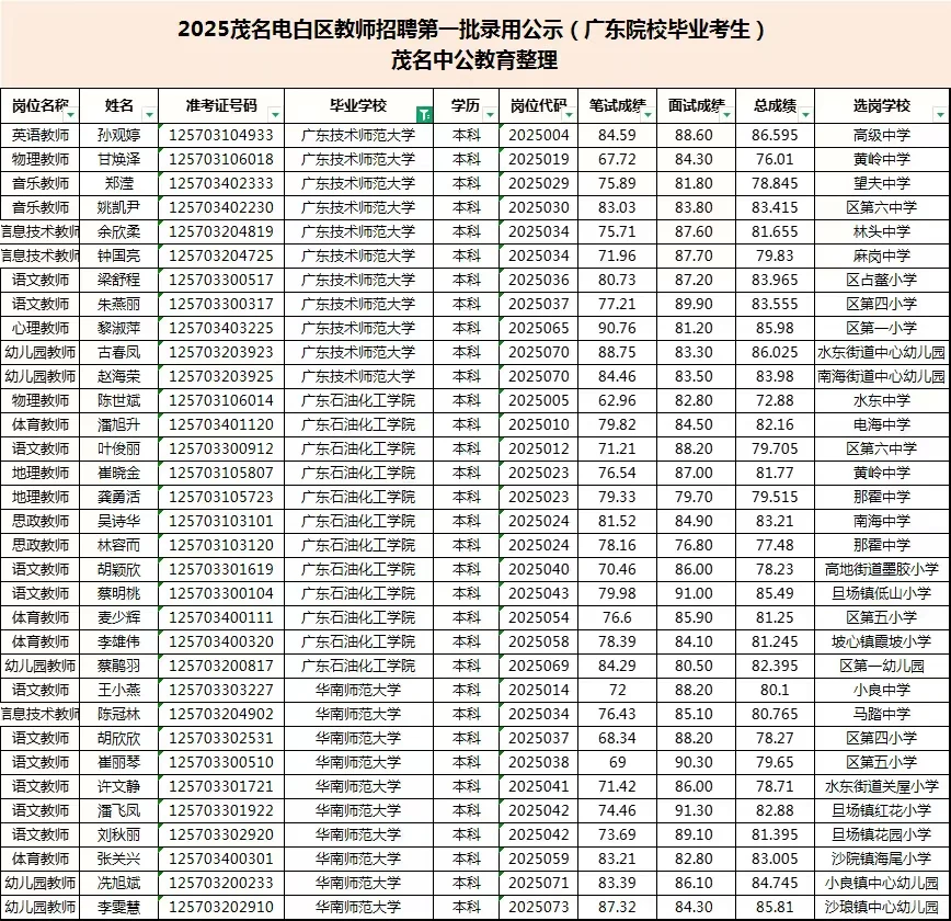 25年电白教师录用公示也出啦，恭喜上岸考生