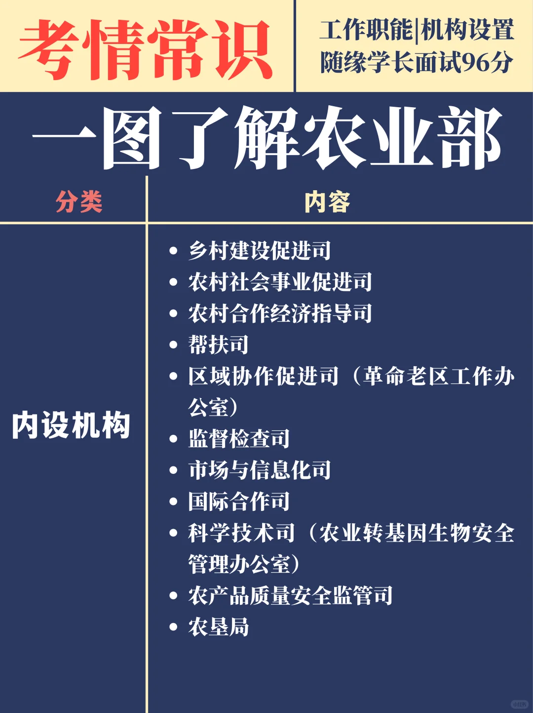 一图备考农业部面试（职能、机构、面试真题