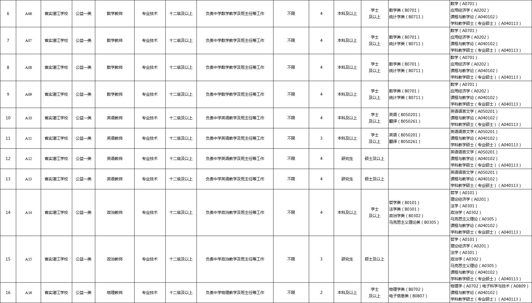 广东实验中学湛江学校秋季公开招聘104人