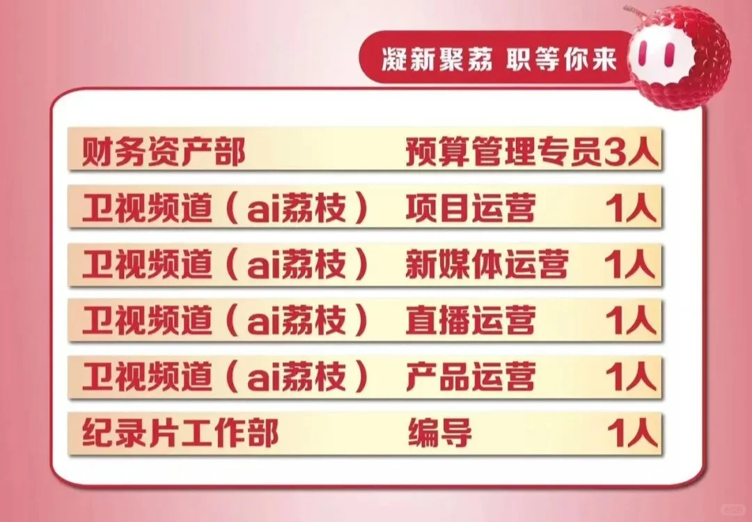 注意了！江苏省广播电视总台招聘8人！