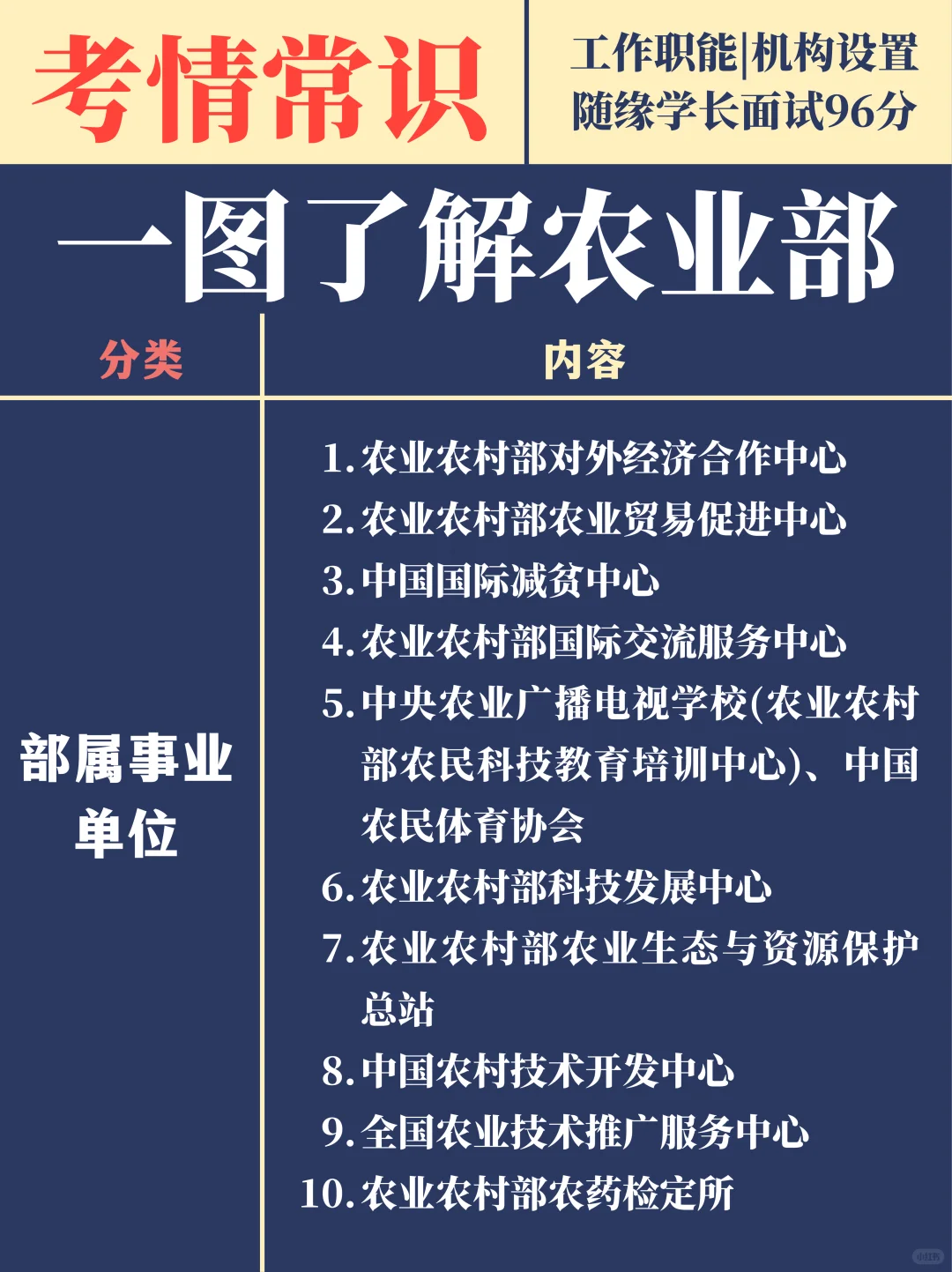一图备考农业部面试（职能、机构、面试真题