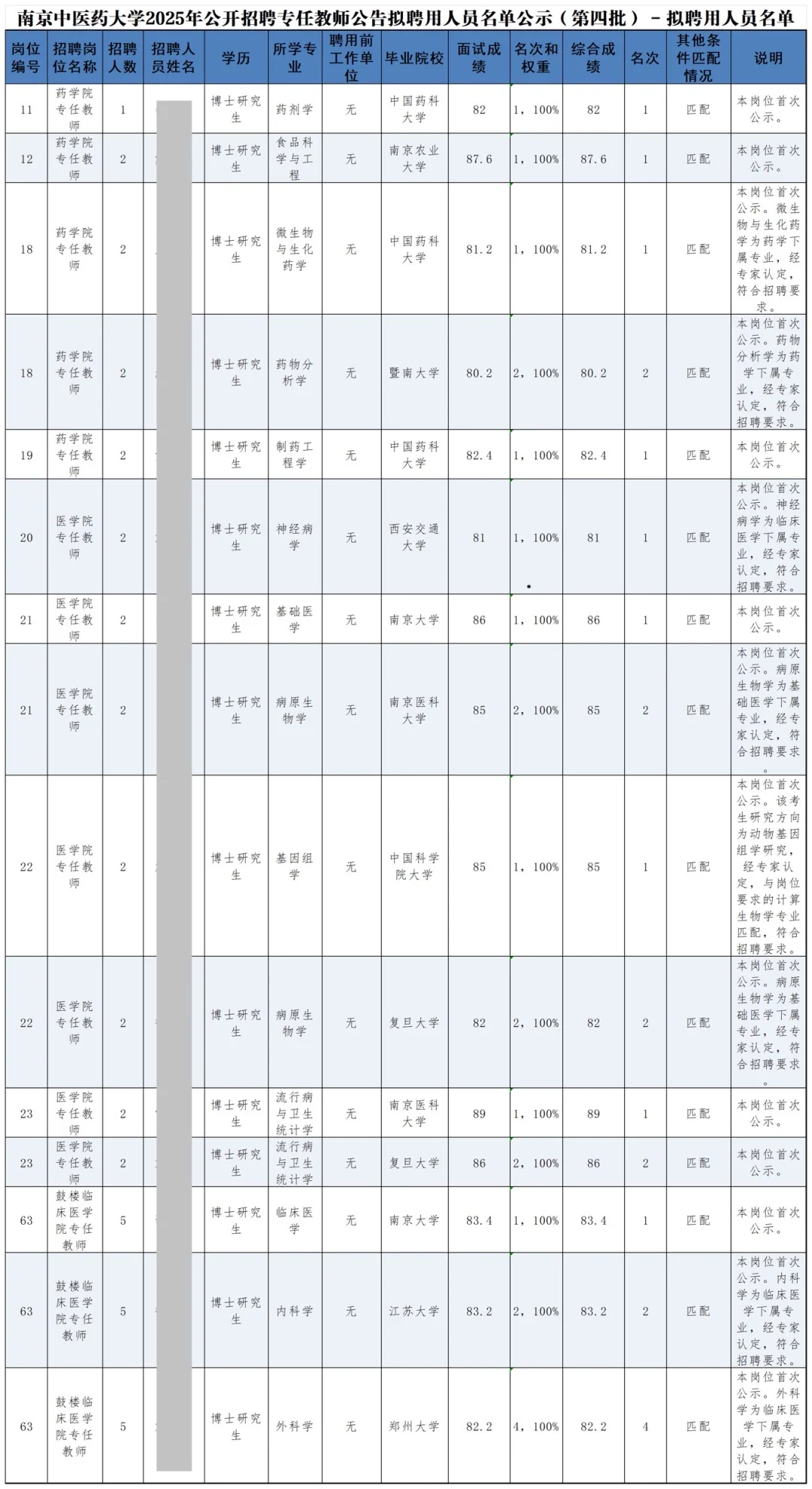 南京中医药大学丨2025年公开招聘拟聘公示