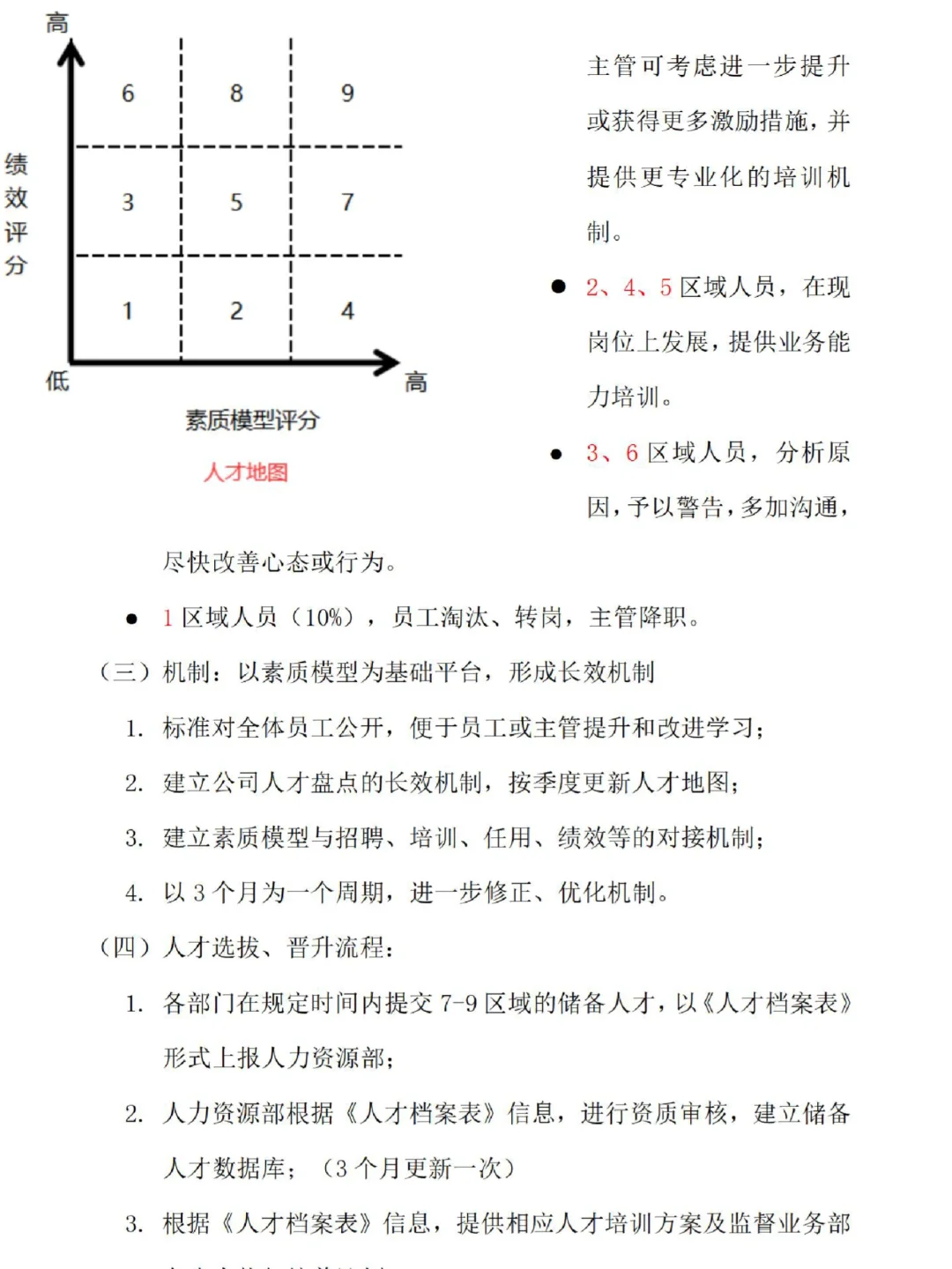 人才培养如何做？真不难！