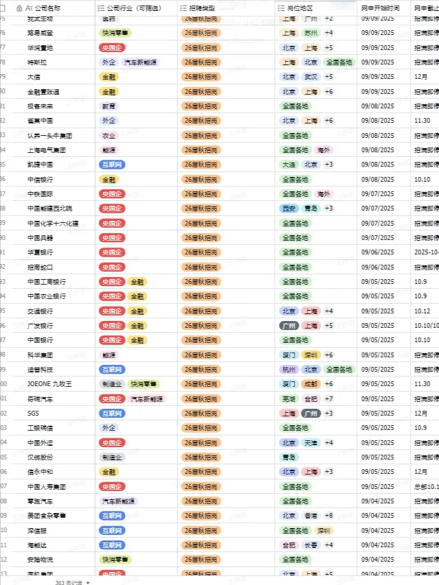 秋招一定要投的央国企一一青岛篇