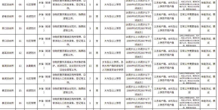 苏州市公安局吴中分局招聘啦