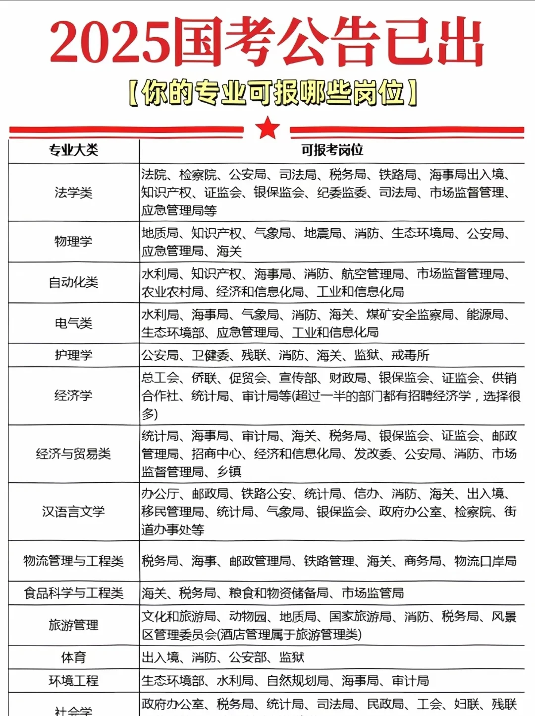 2025国考公告已出！