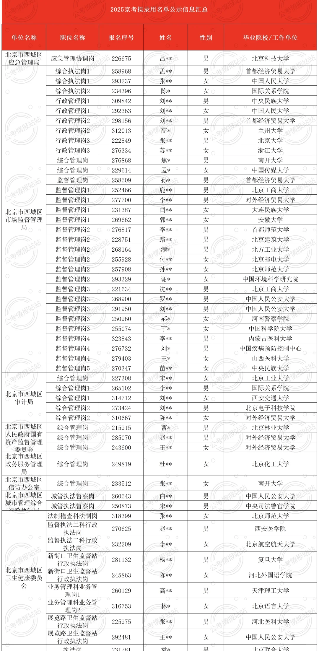 26京考即将到来！2025京考录用公示名单汇总！