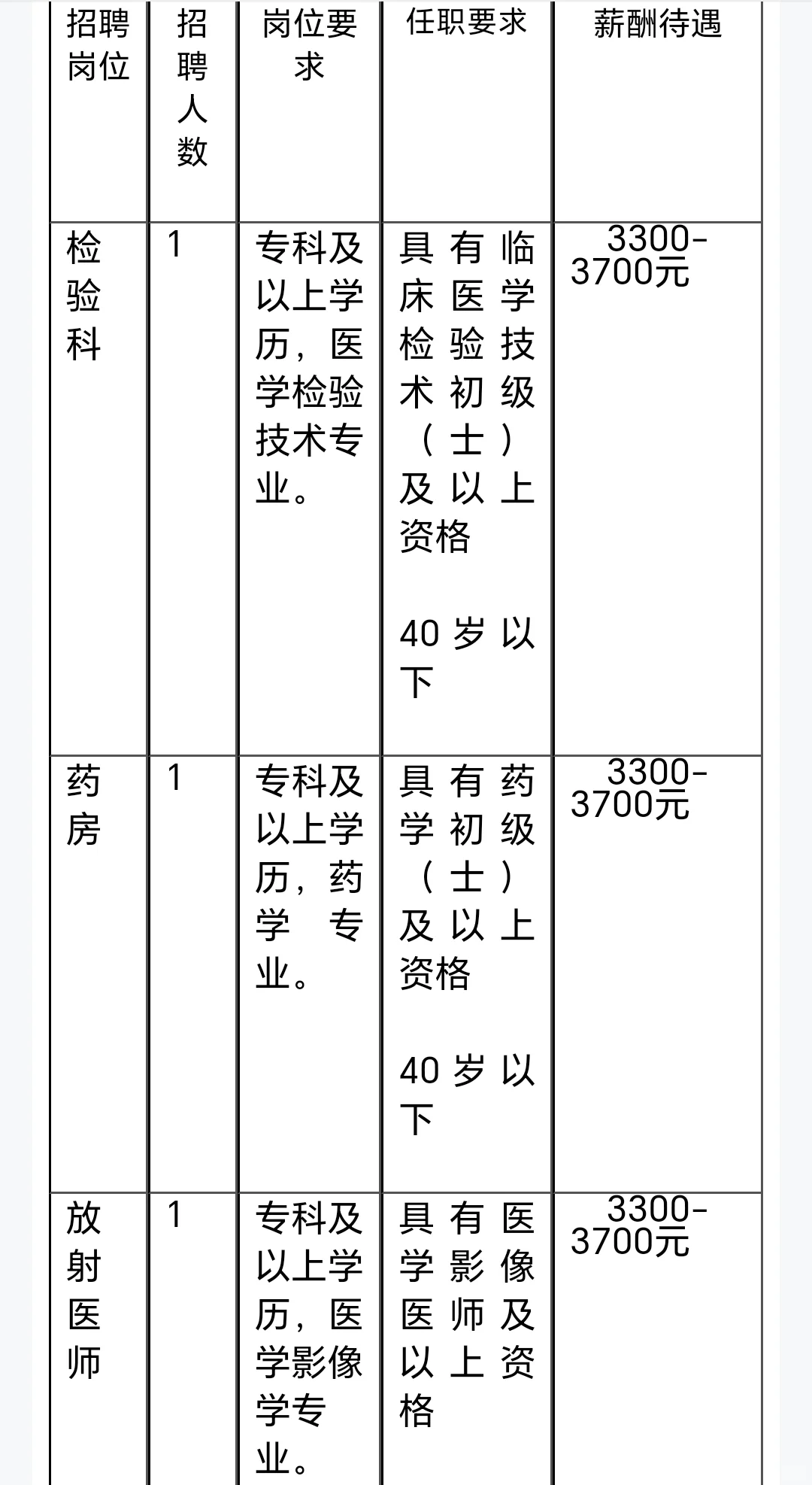 石家庄招社区医生3人，专科可报，五险一金