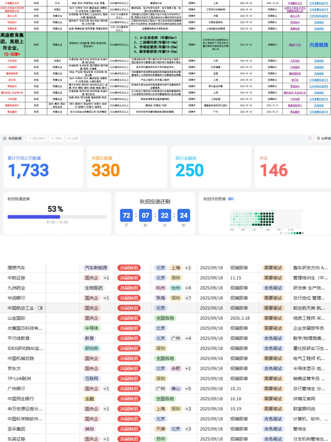 九洲药业2026校园招聘