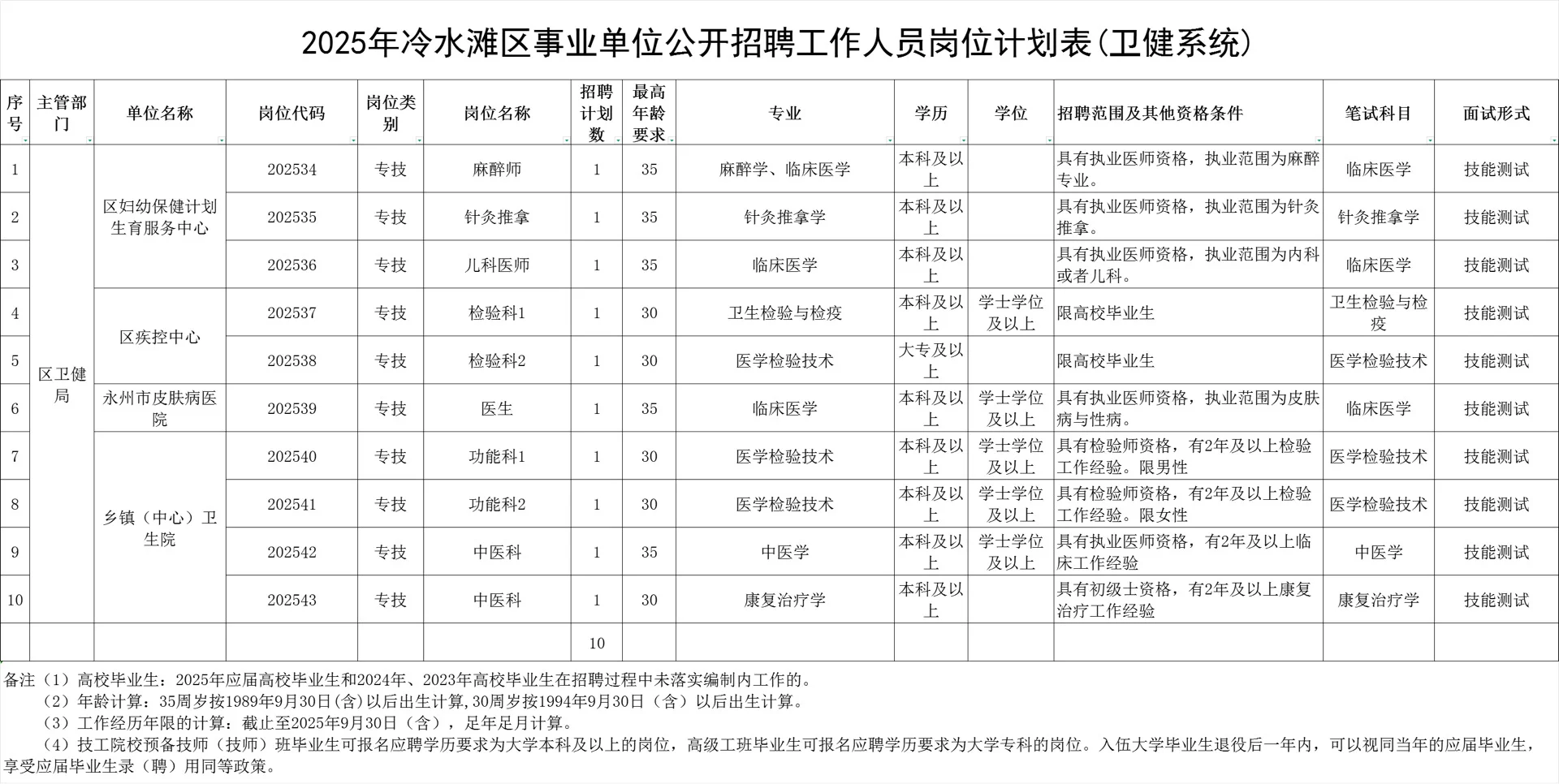 冷水滩事业单位招聘公告