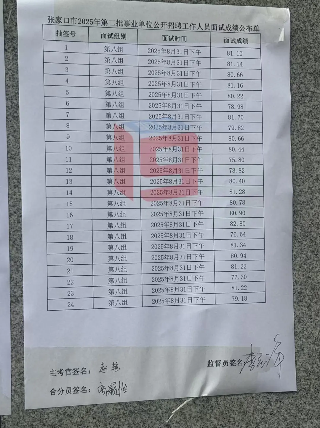 张家口市直二招31号下午组成绩！！！