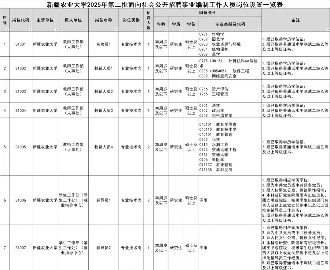 高校岗位-农硕有岗