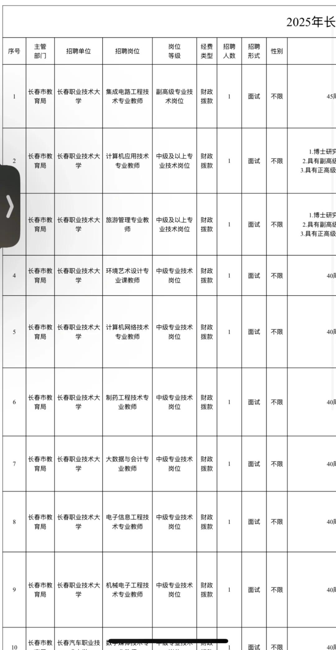 2025年长春市市直事业单位公开招聘高层次人