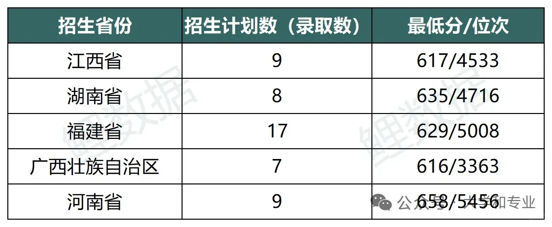 玻璃大王办的学校，五大亮点值得了解
