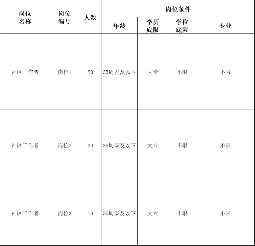 河北社区太缺人了！不限专业即可报名！