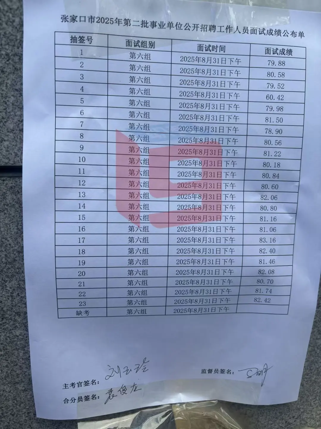 张家口市直二招31号下午组成绩！！！