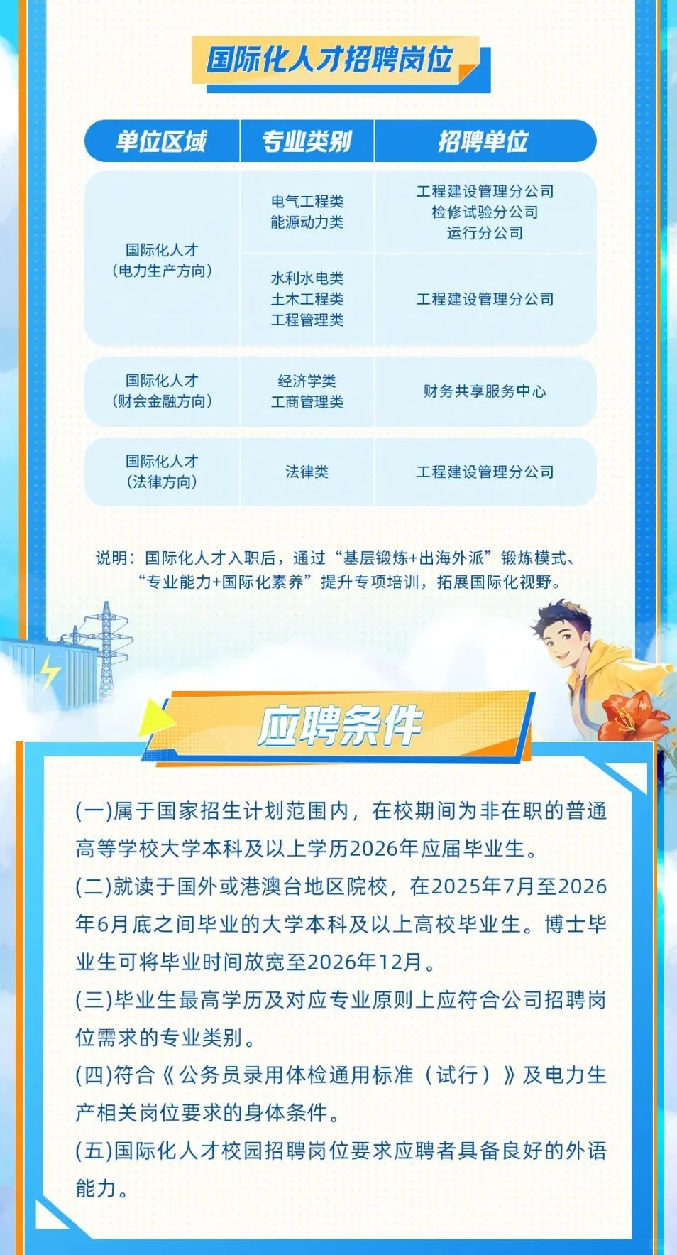 六险二金｜南方电网2026校园招聘（提前批）