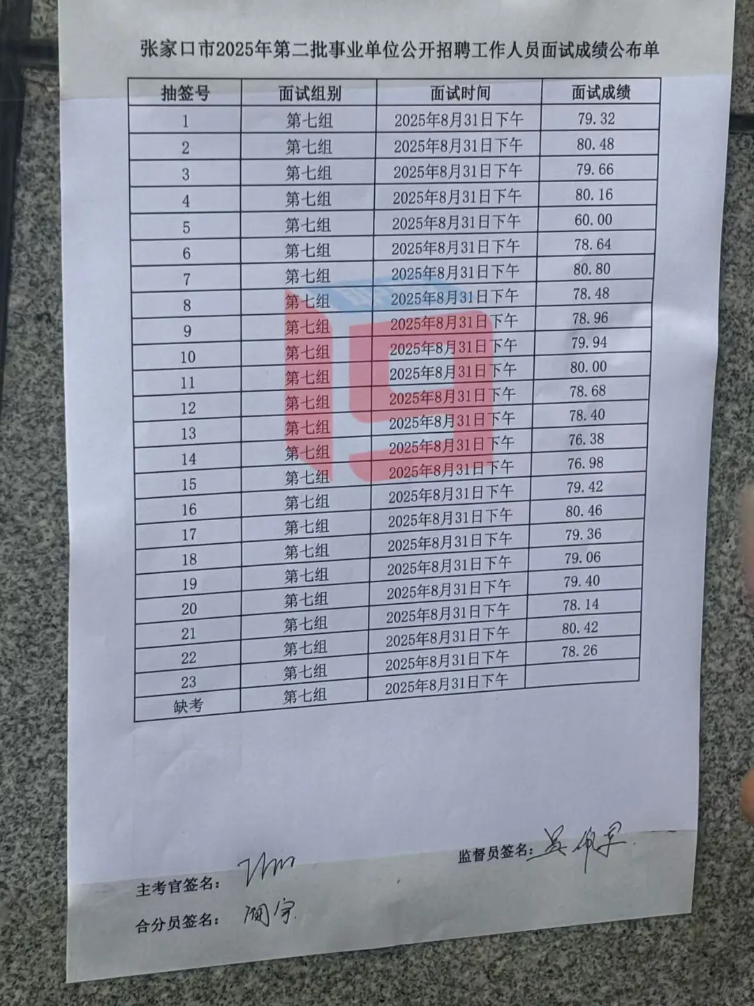 张家口市直二招31号下午组成绩！！！