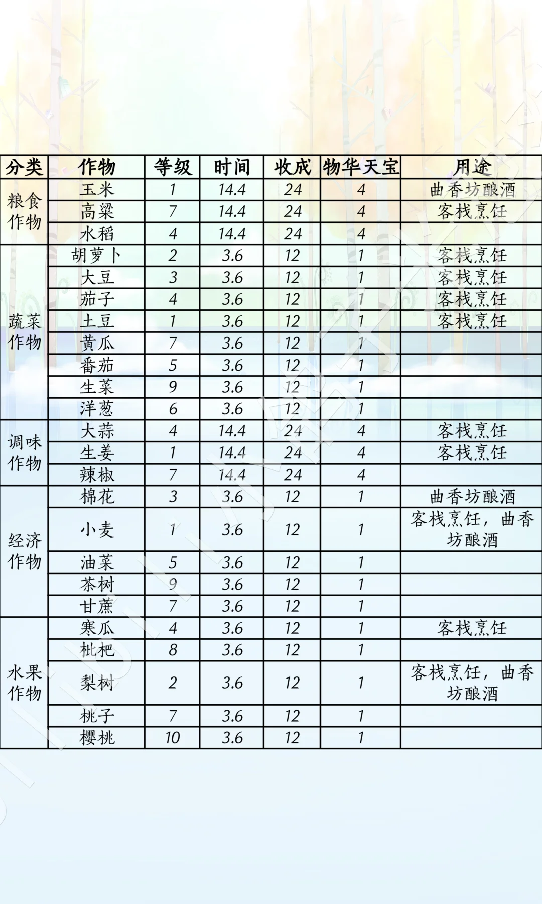 【燕云十六声】家园招募条件&技能