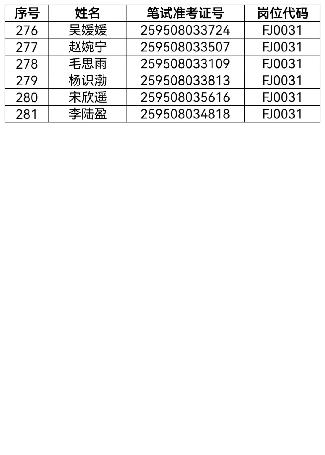 2025黑龙江省公安厅辅警招聘拟公示名单