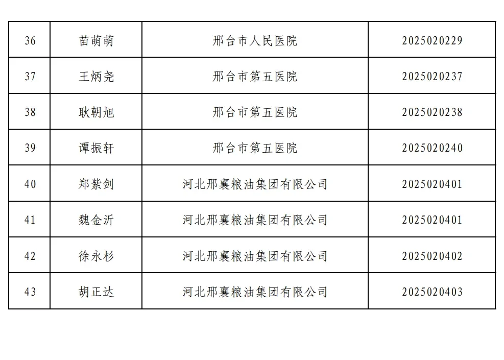 邢台市25年人才引进第二批拟录用人员公示