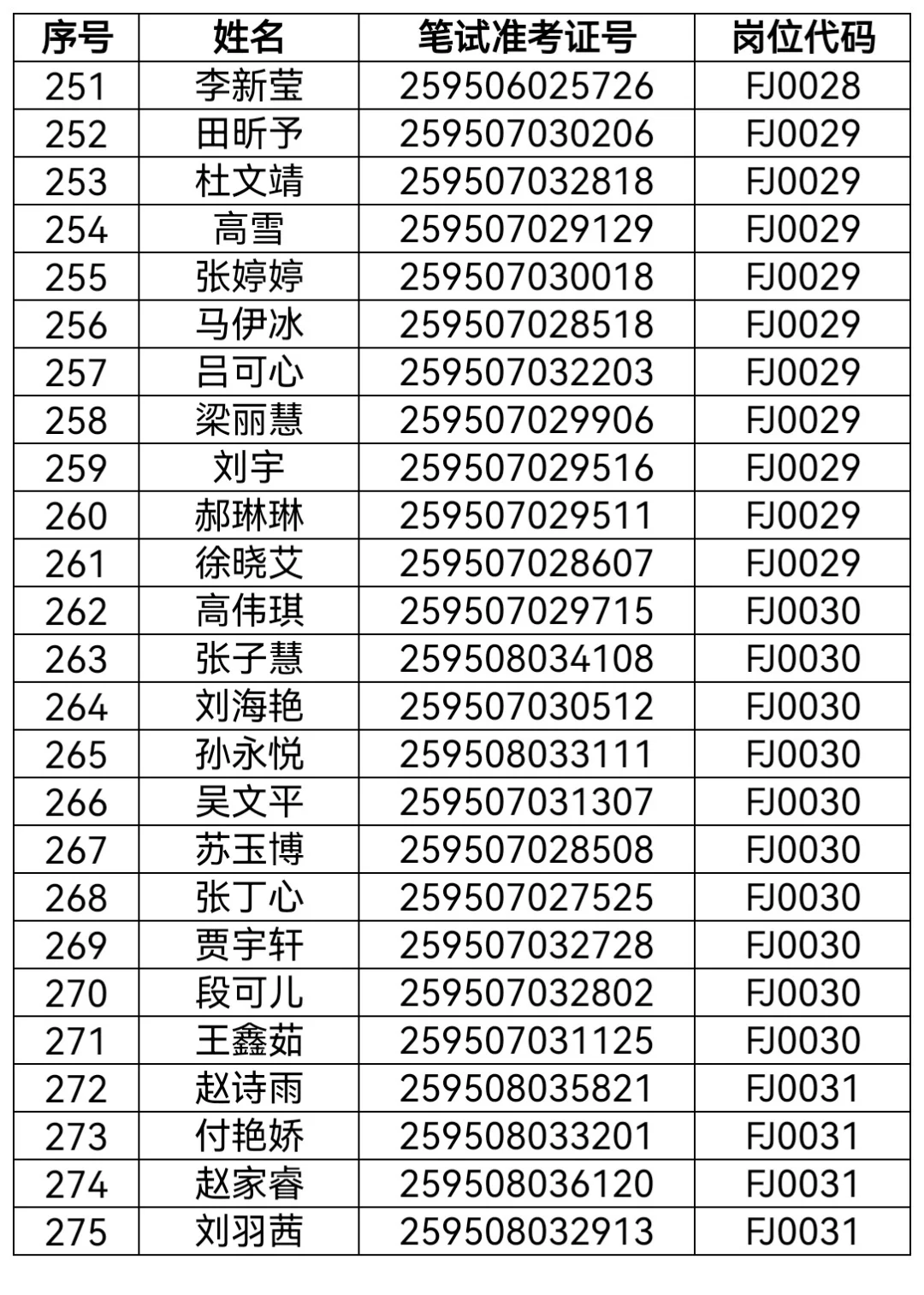 2025黑龙江省公安厅辅警招聘拟公示名单